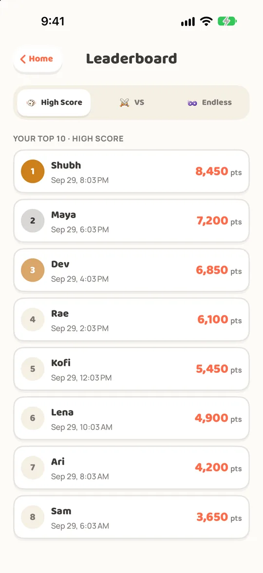 Leaderboard